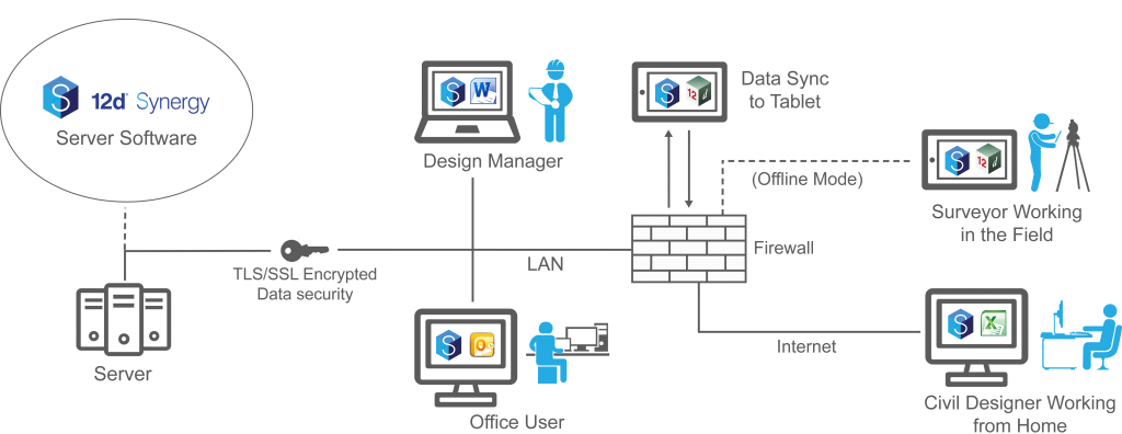 12d Synergy Diagram landscape Layout