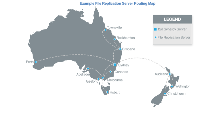 File Replication Server Routing Map