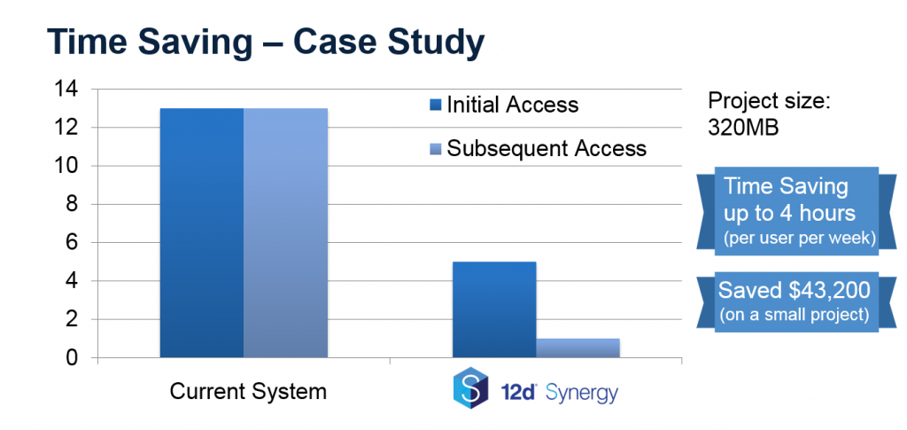 data transfer cost savings