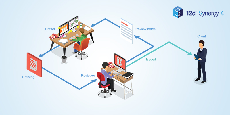 12d Synergy 4’s Workflow Engine