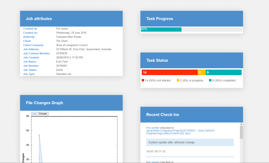 12d Synergy dashboard reporting all tasks, files and attributes