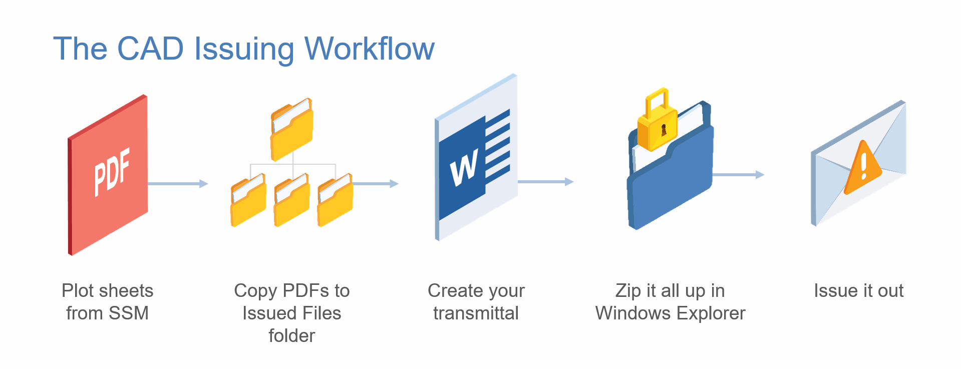 The CAD Issuing & Transmittal Workflow