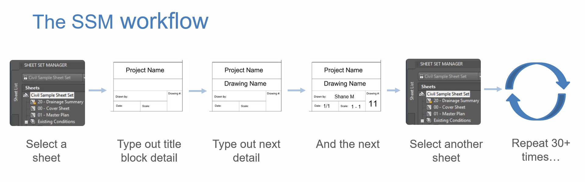 Sheet Set Manager Title Block Updating Workflow