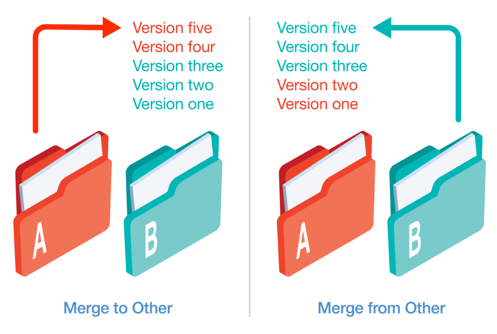 12d Synergy 4.2 Version Merging Diagram