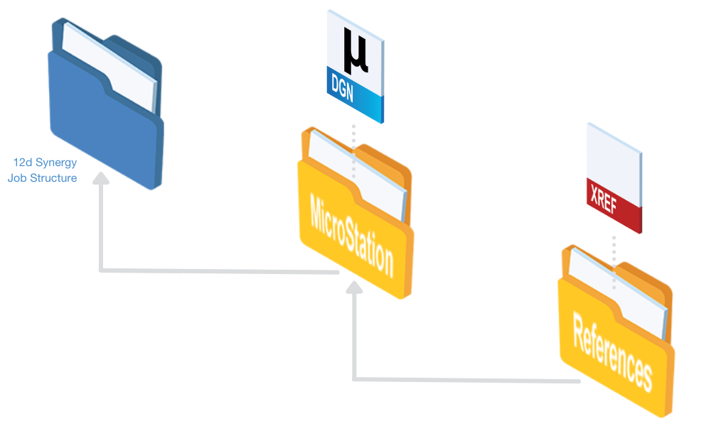 MicroStation File and Folder Structure