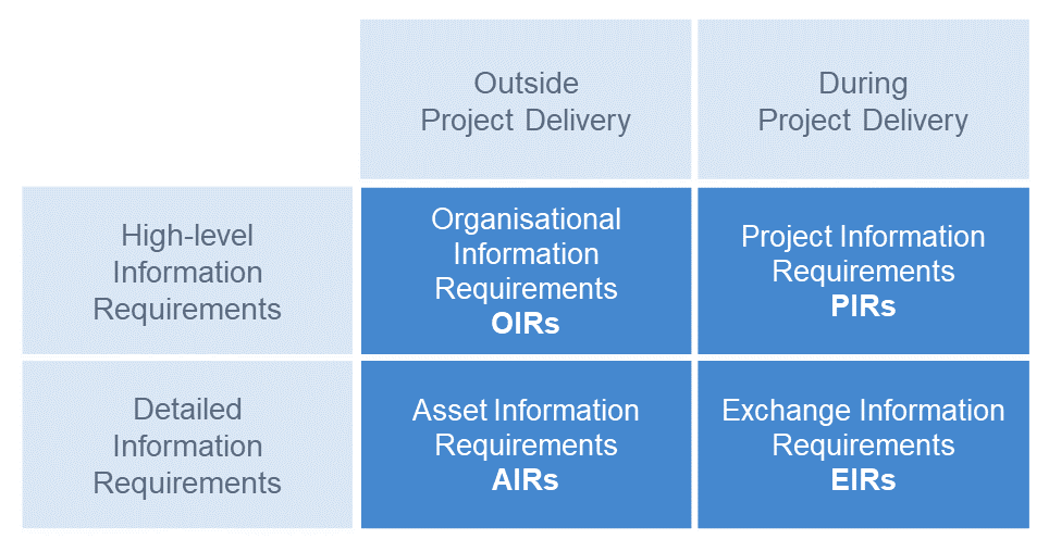ISO 19650 Project Delivery and Task Teams Diagram