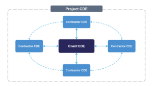 CDE Ecosystem Diagram