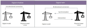 Graphic comparing digital twin vs bim model