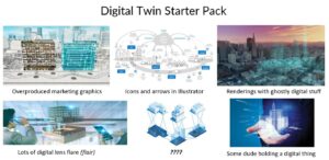 Digital Twin Market Confusion: Digital Twin Starter Pack Meme