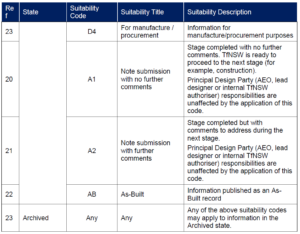 TFNSW DE Framework CDE Status Codes Pt2