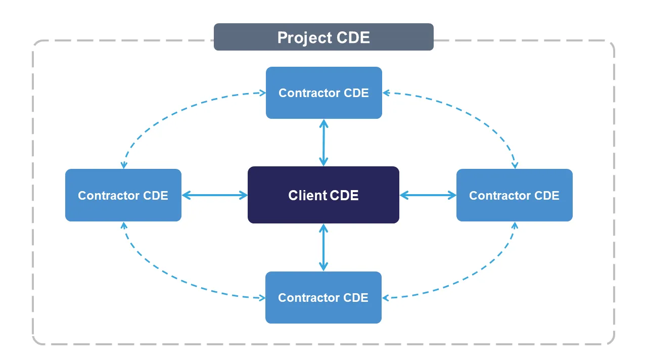 CDE Ecosystem Diagram