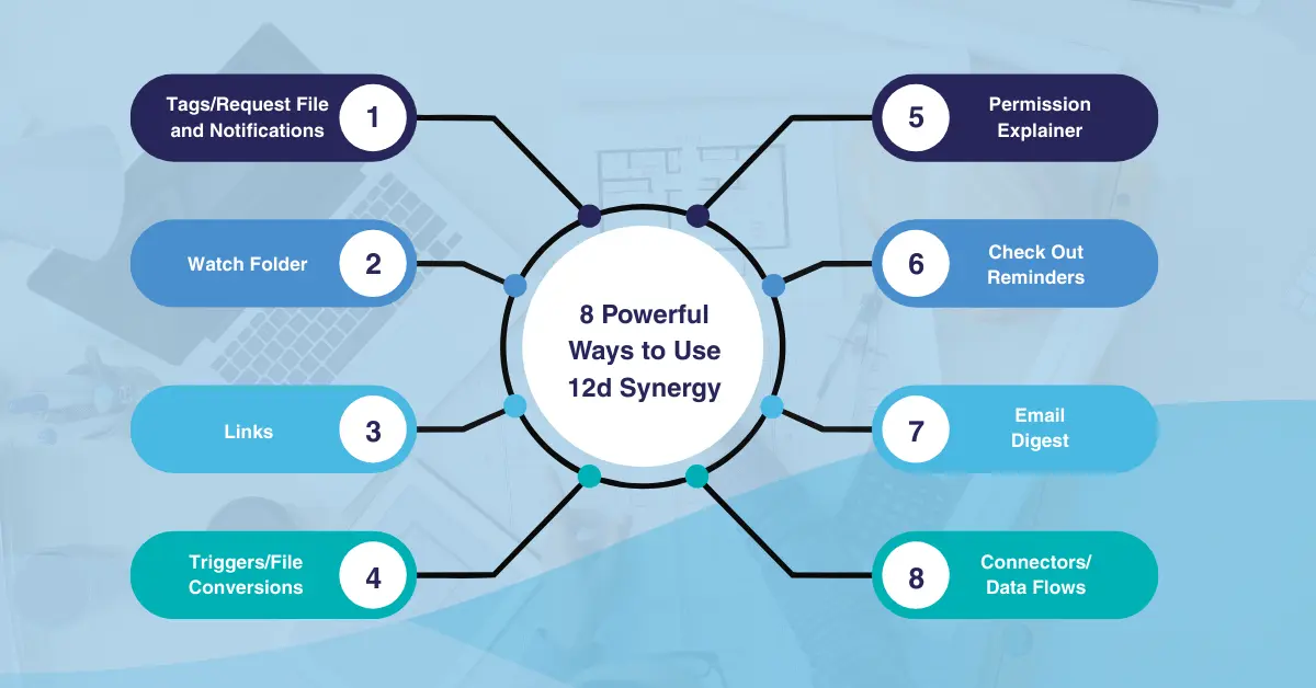 8 Powerful Ways to Use 12d Synergy 8 Powerful Ways to Use 12d Synergy