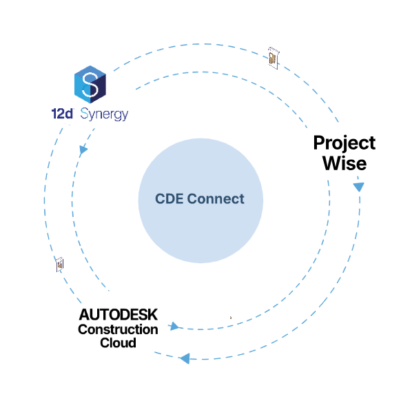 ConnectingCDEs ConnectingCDEs