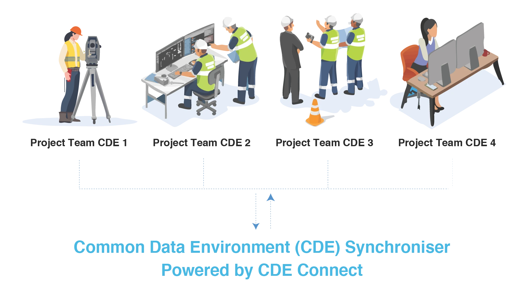 CDE Synchroniser by CDE Connect CDE Synchroniser by CDE Connect