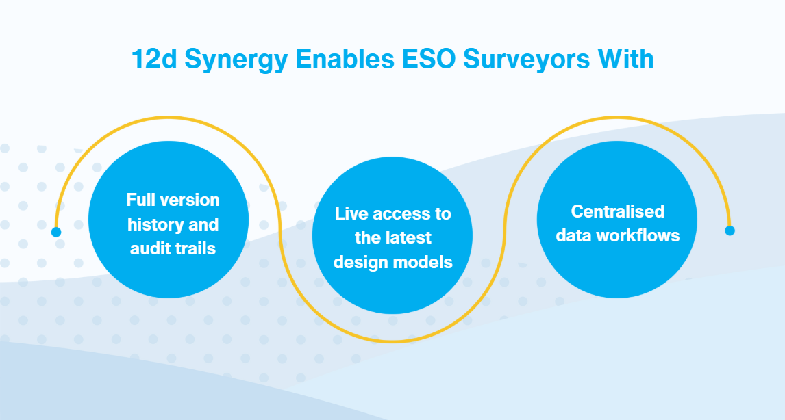 ESO Surveyors Capabilities with 12d Synergy ESO Surveyors Capabilities with 12d Synergy