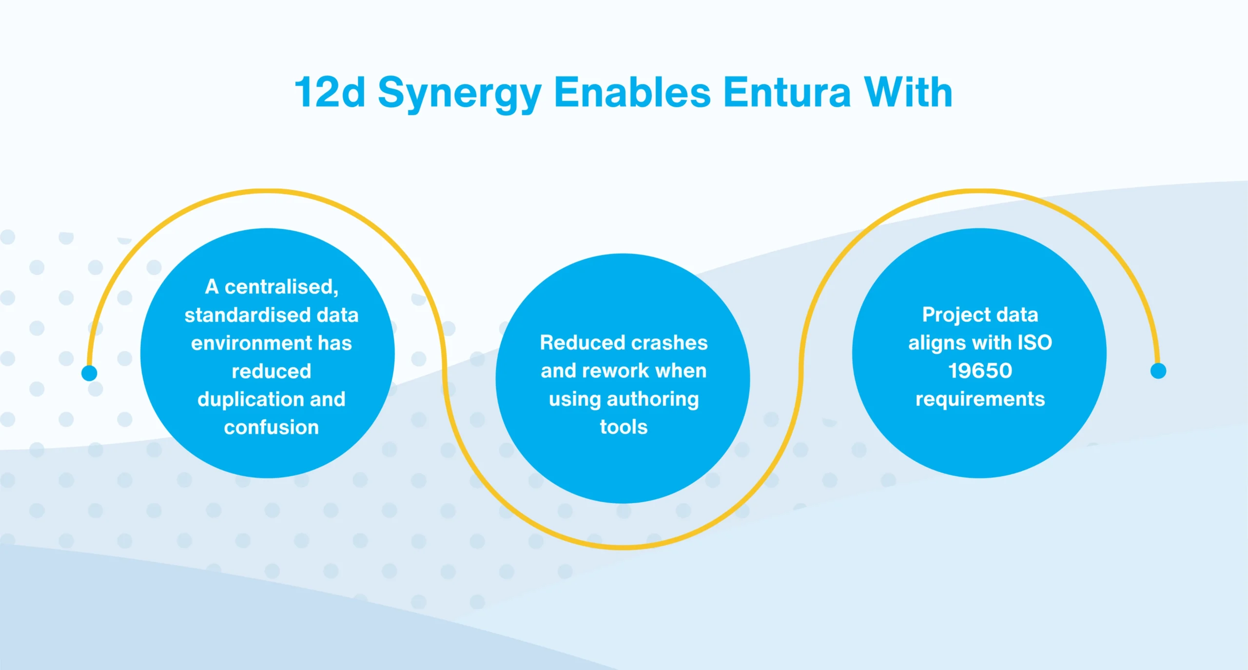 Entura Case Study Entura Case Study