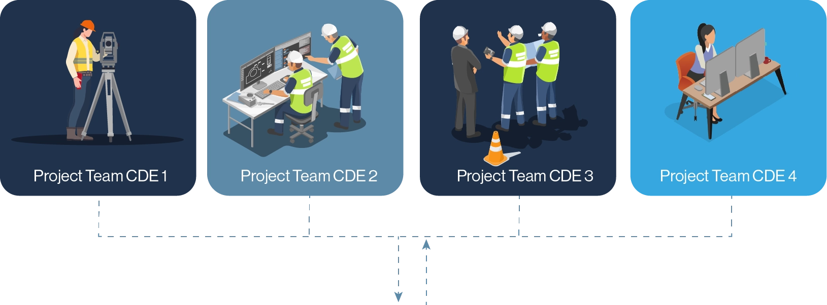 Connected CDEs Connected CDEs