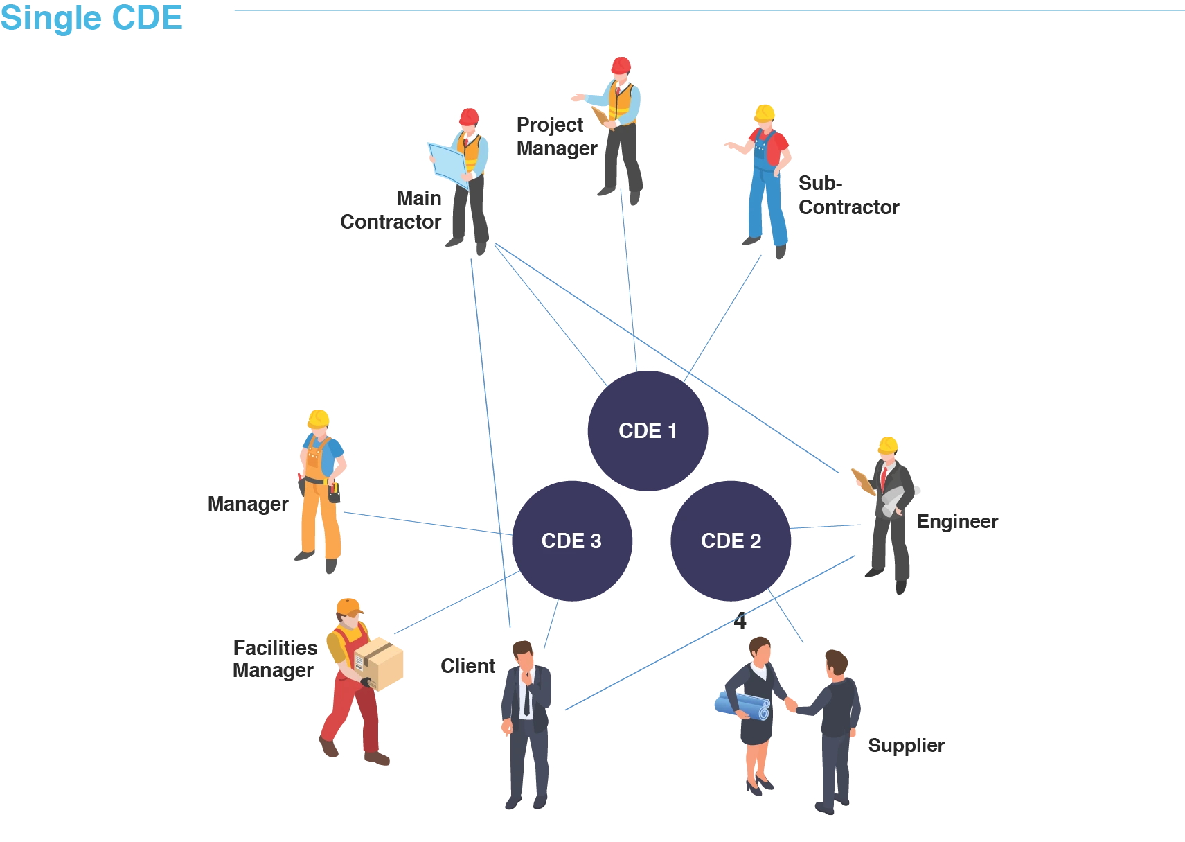 Single CDE_1 Single CDE_1