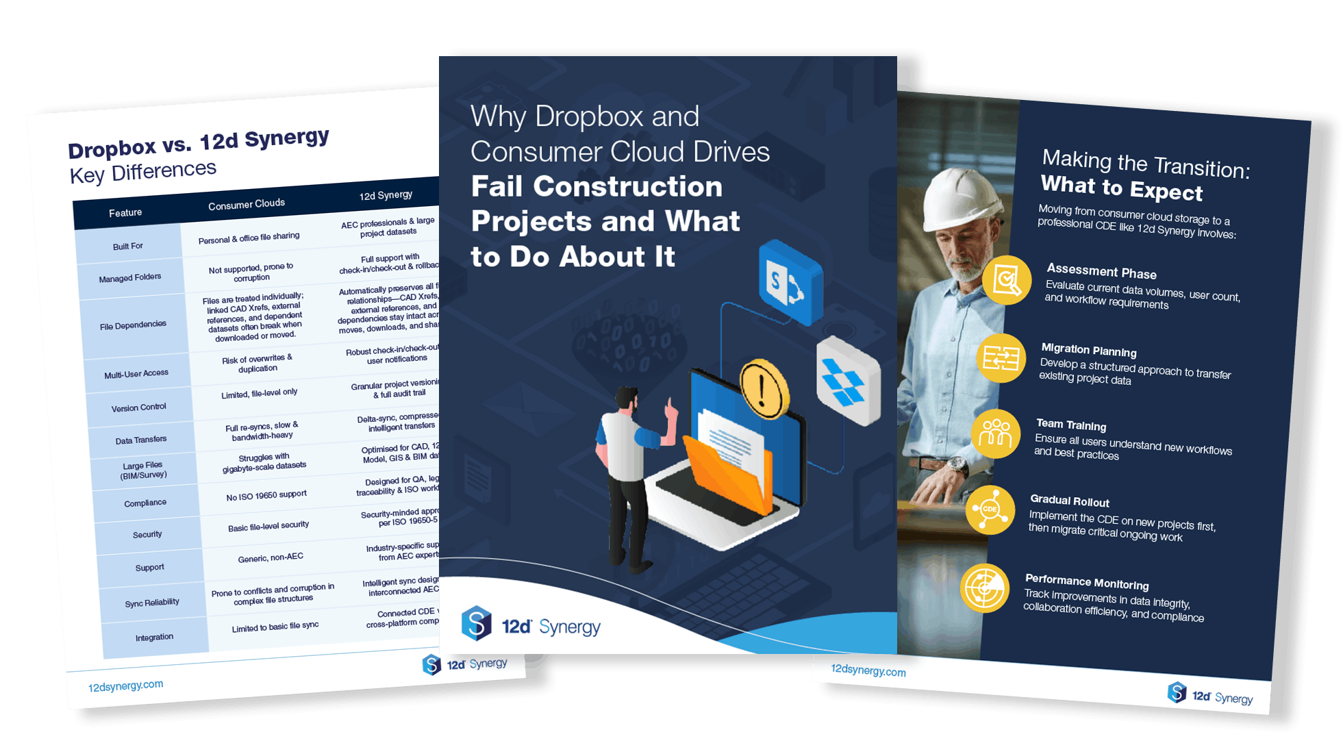 why dropbox fail construction team