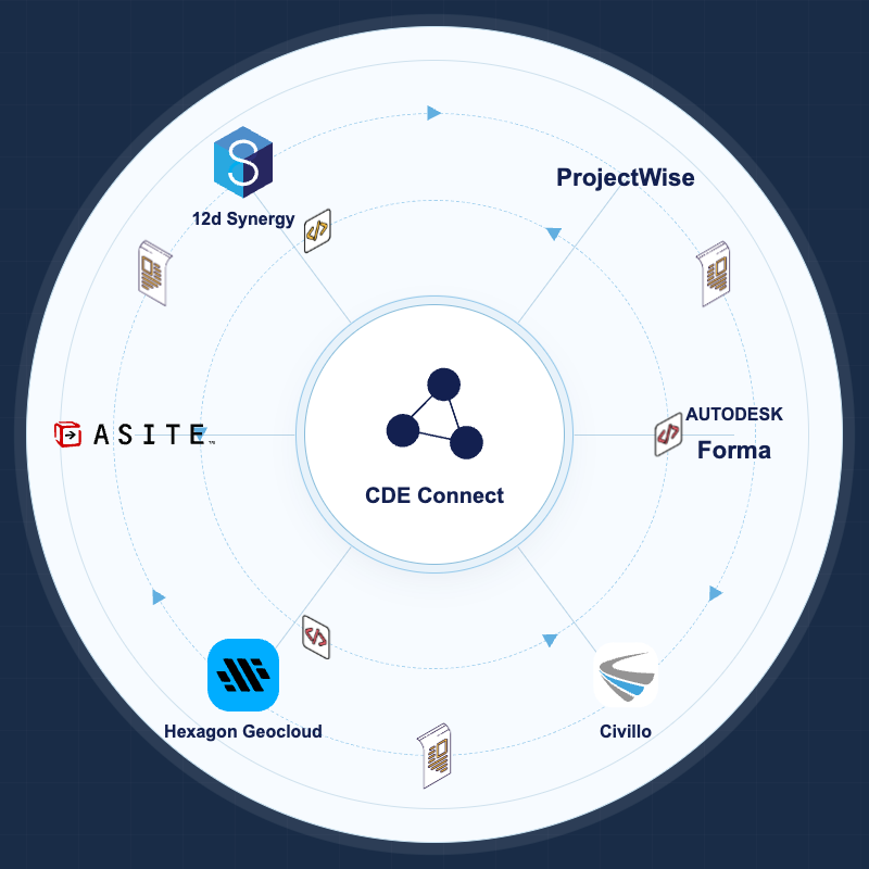 CDE Connect